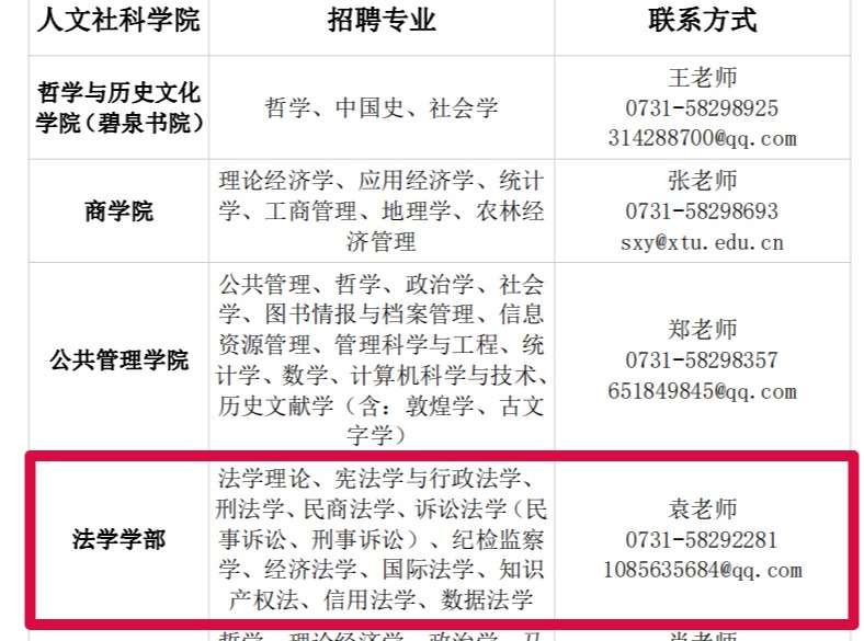 湘潭大学诚聘高层次人才