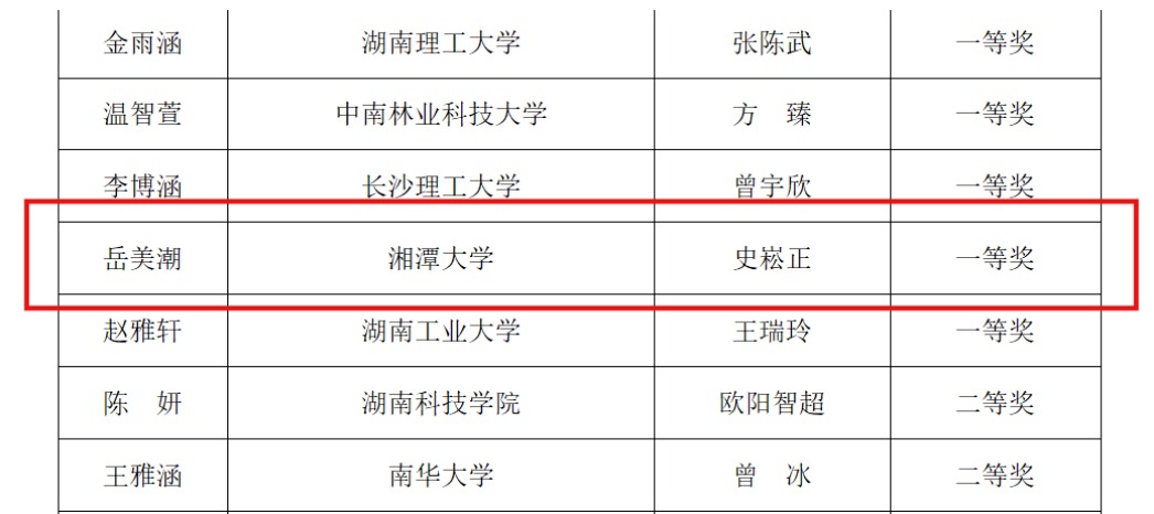 喜讯！我校岳美潮、王茜同学分获全省“学宪法 讲宪法”法治素养能力大赛一等奖、三等奖